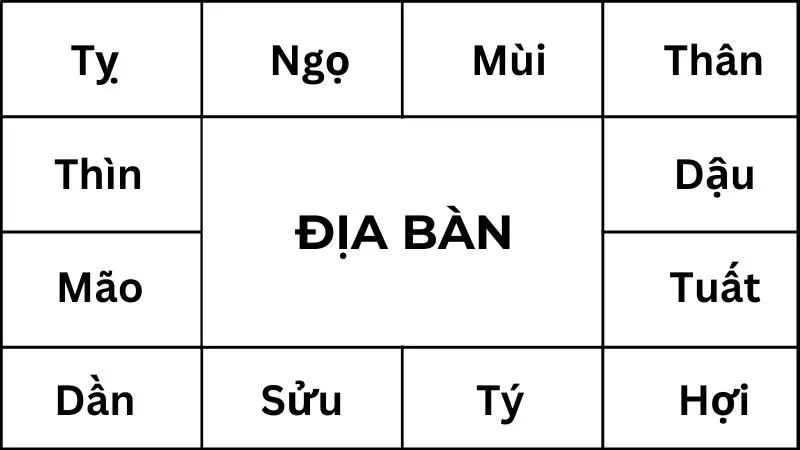 Lá số tử vi và ý nghĩa trong phong thủy