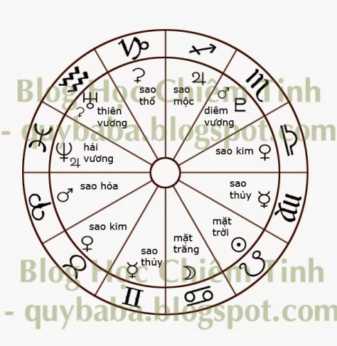 Biểu tượng Rahu trong chiêm tinh Vệ Đà