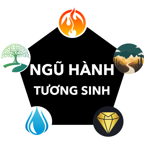 Bảng tra ngũ hành theo năm sinh chuẩn nhất