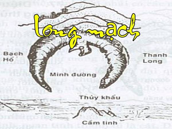 Hình minh họa về long mạch và sự tồn tại của long mạch