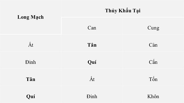 Phong thuỷ long mạch và ý nghĩa trong đời sống
