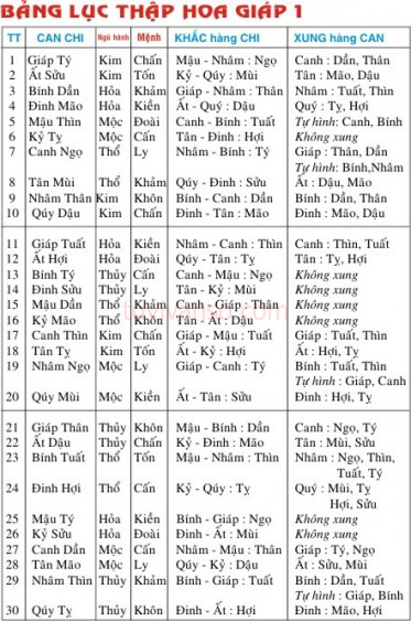 Hình minh họa 60 hoa giáp trong văn hóa Việt Nam