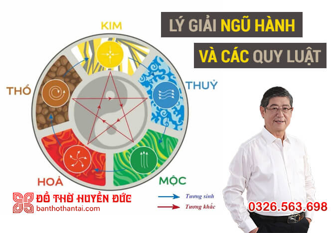 hình minh họa quy luật ngũ hành trong ứng dụng thực tế