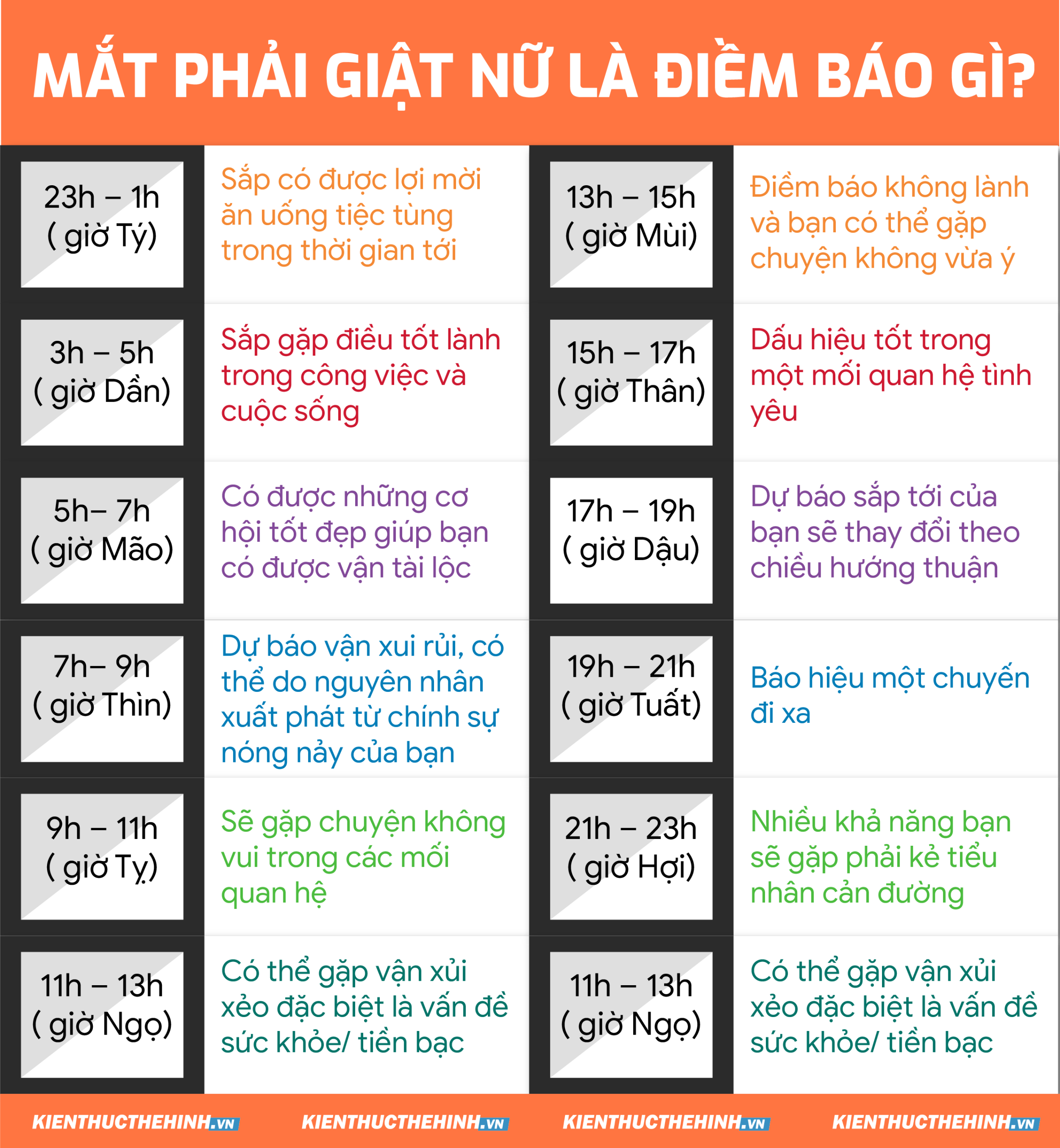 Nữ giới bị máy mắt phải