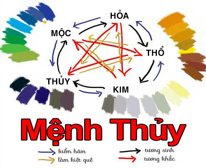 Người mệnh Thủy hợp với mệnh Kim và mệnh Mộc