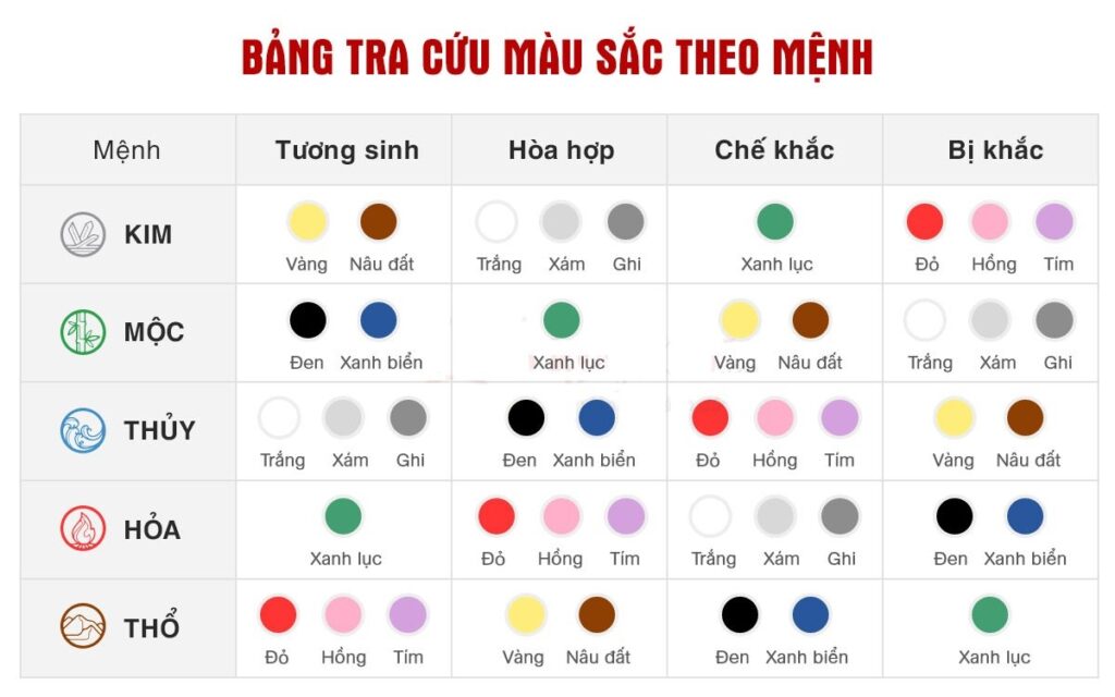 Phong thuỷ màu sắc và ý nghĩa trong cuộc sống