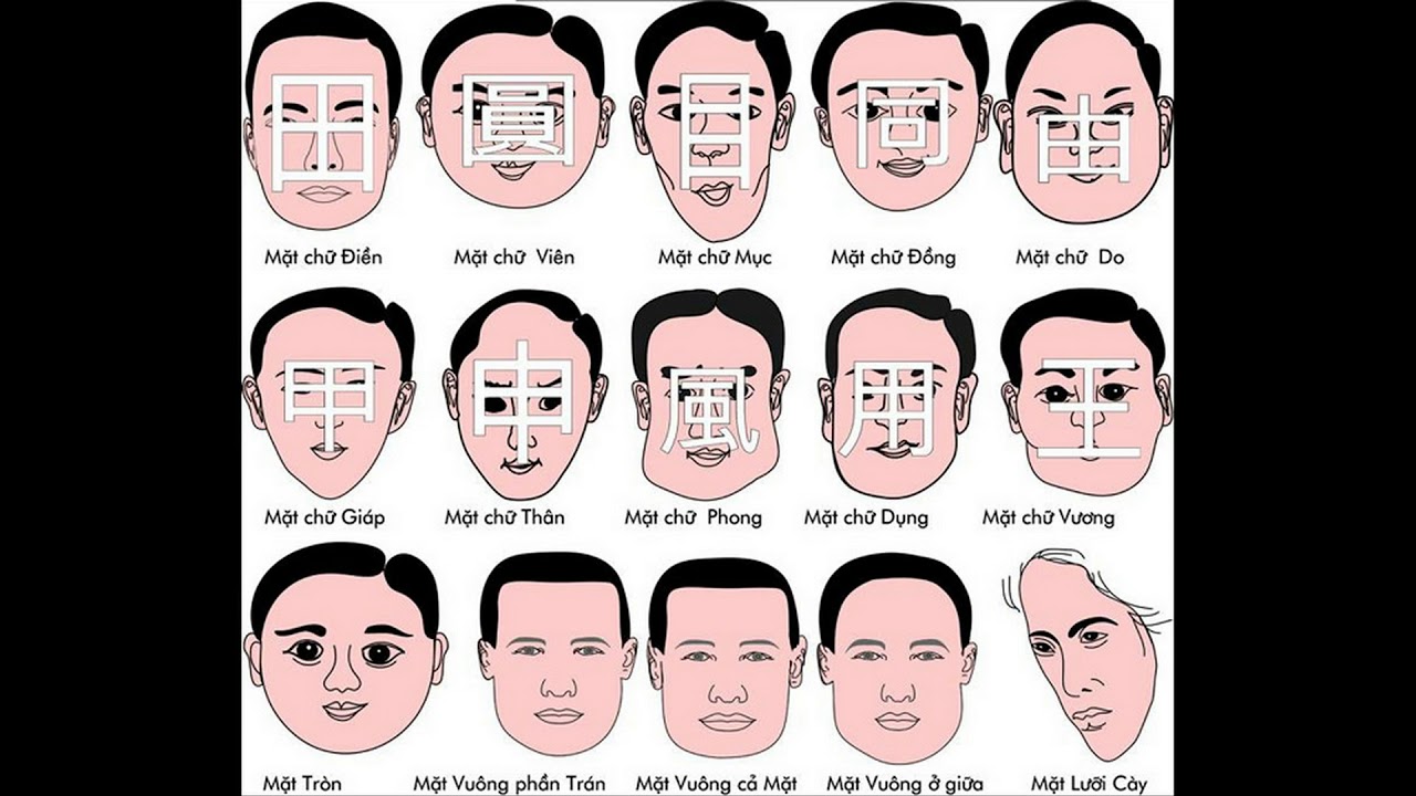 Cách nhận biết tướng mặt tốt