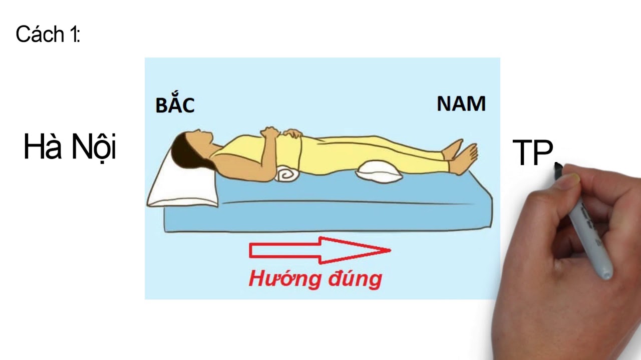 Hướng nằm ngủ hợp phong thủy