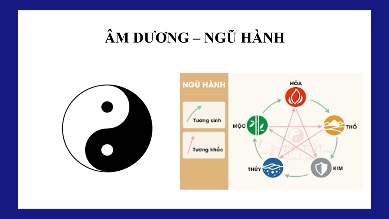 Biểu đồ âm dương ngũ hành trong triết học phương Đông