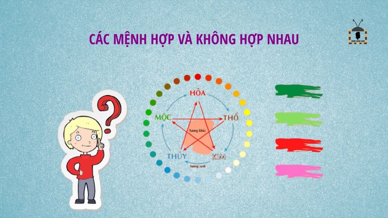 Người mệnh hoả hợp với các con số may mắn