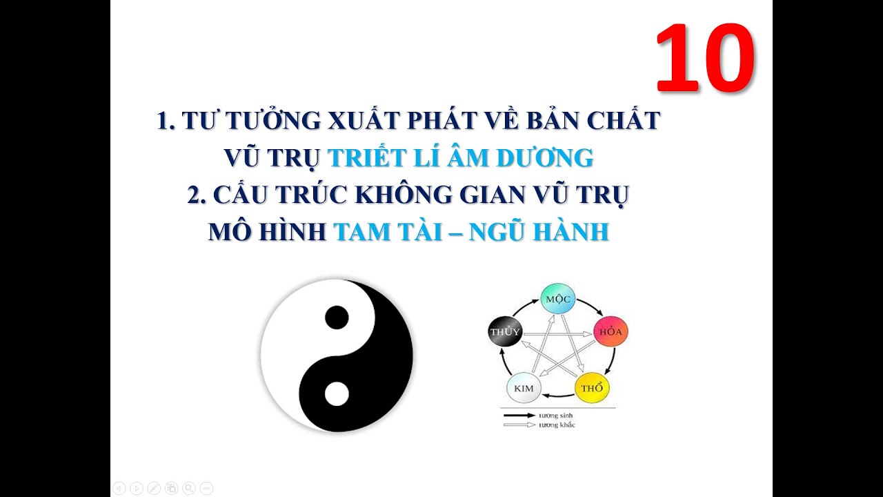 Biểu đồ âm dương ngũ hành trong triết học phương Đông