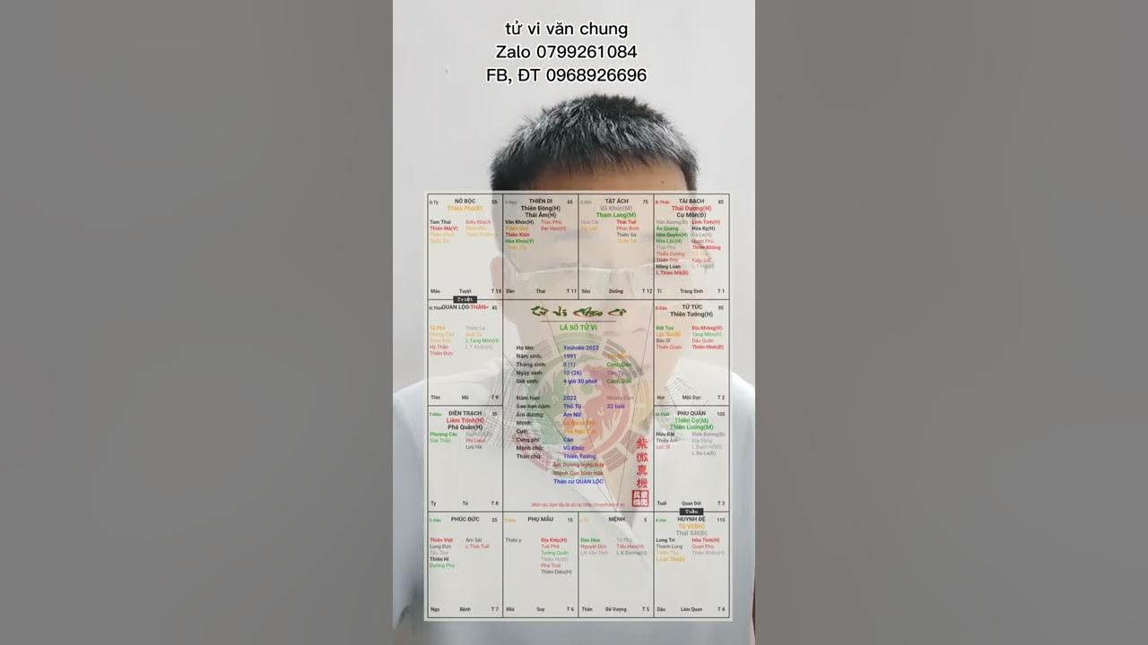 Lục Hại Là Gì? Giải Mã Ảnh Hưởng Của Lục Hại Trong Phong Thuỷ & Đời Sống Khái niệm lục hại trong phong thủy và tử vi