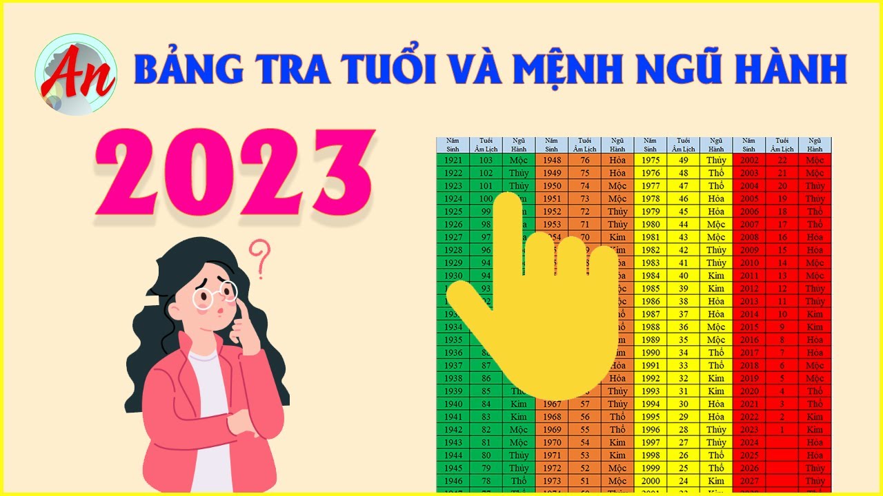 Khái niệm tuổi âm là gì trong văn hóa Việt Nam