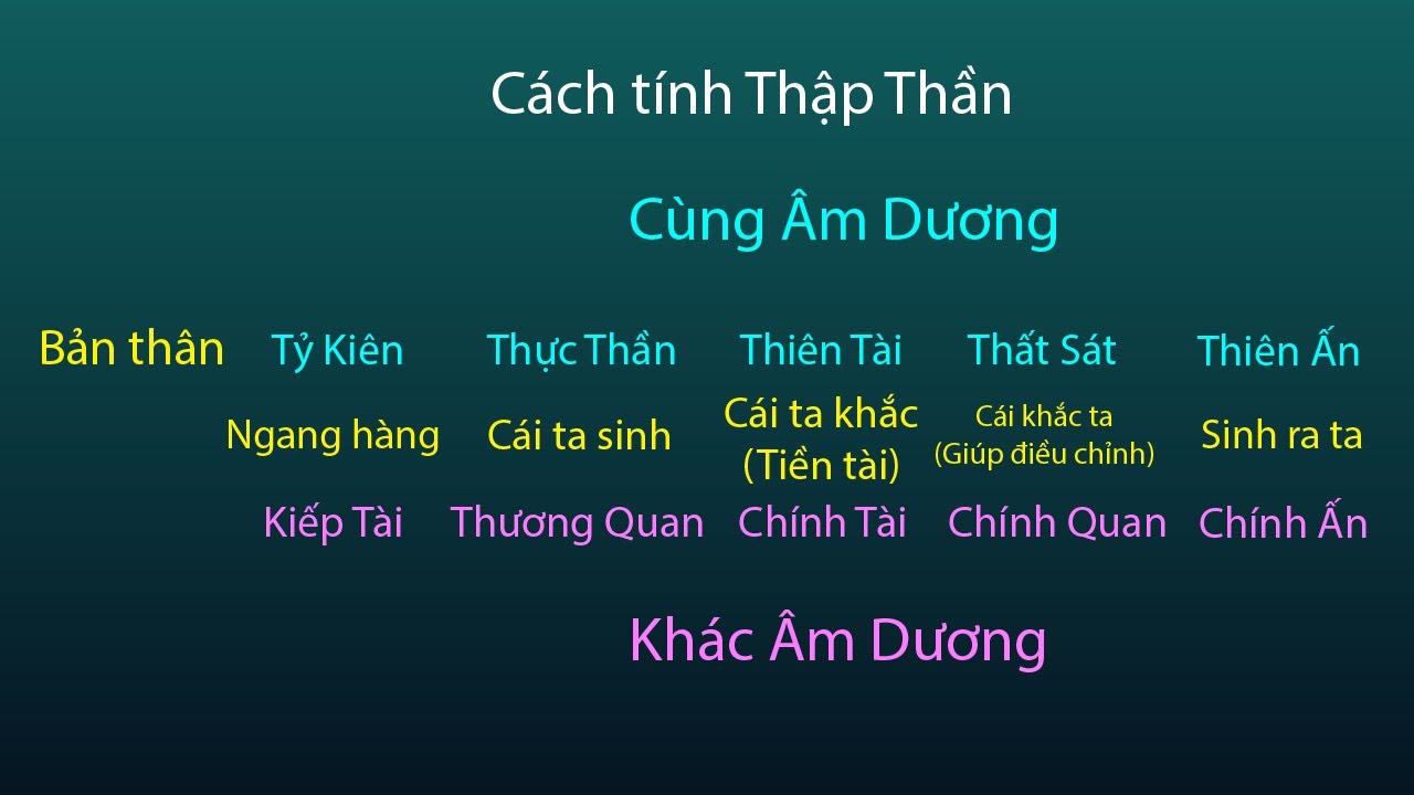 Cách tính bát tự chuẩn xác theo ngày sinh