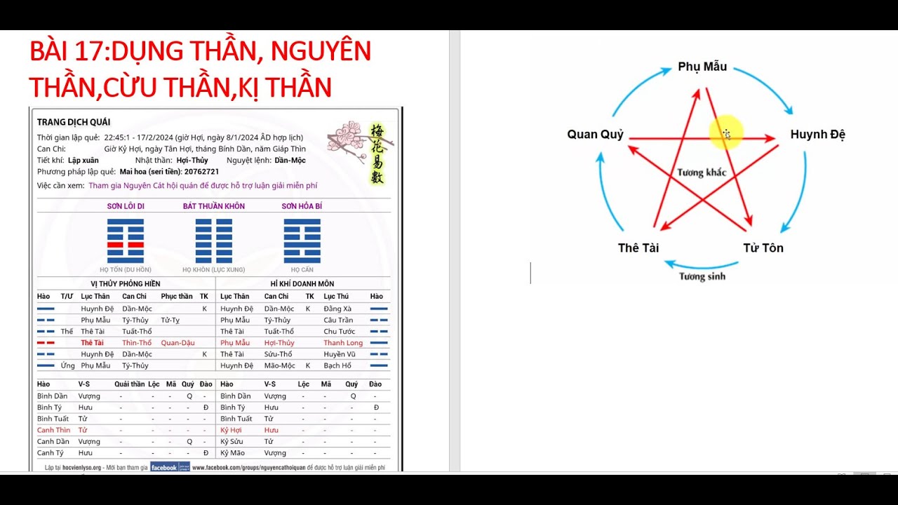 Dụng thần là gì trong tử vi và phong thủy