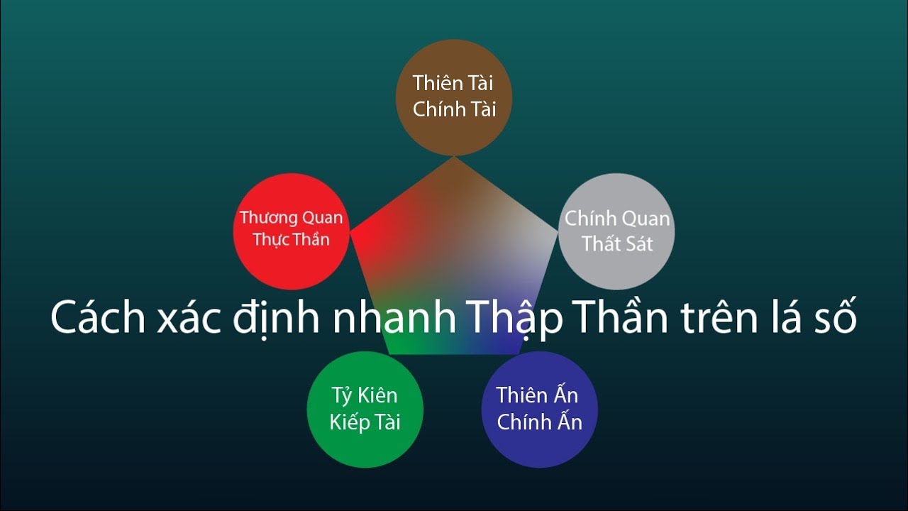 Hình minh họa thập thần trong tử vi phương Đông