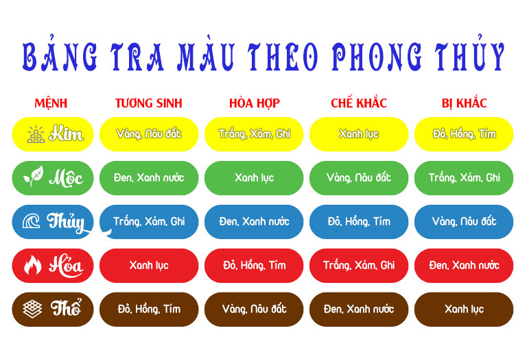 Bảng màu phong thủy hợp mệnh Thổ năm 2026