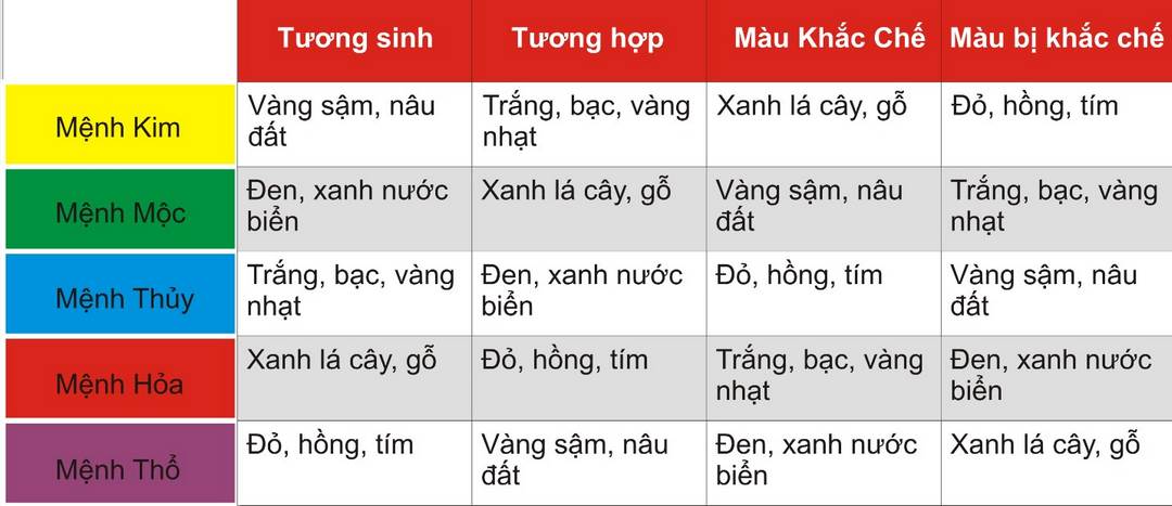 Mệnh hỏa hợp với mệnh nào trong phong thủy