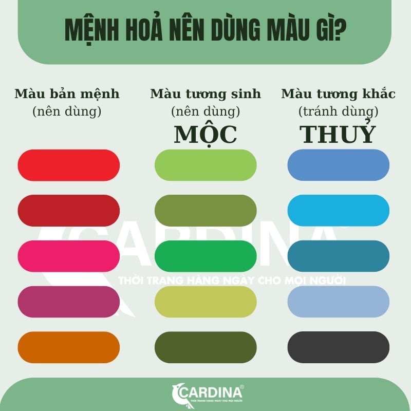 Người mệnh hoả và ý nghĩa mệnh hoả trong phong thuỷ