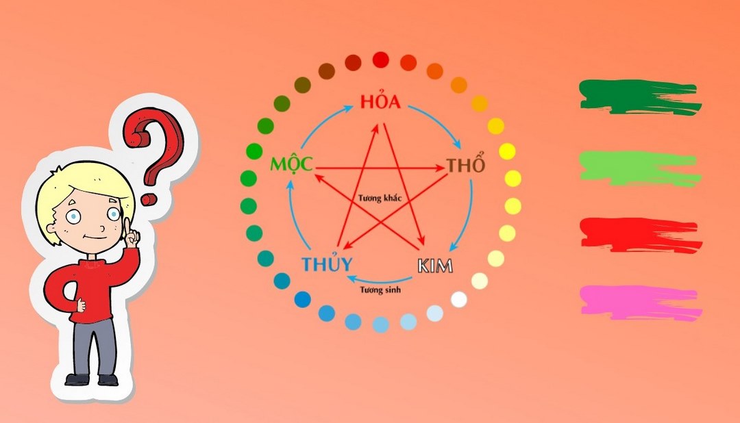 Chọn Nghề Phù Hợp Cho Người Mệnh Hoả: Góc Nhìn Phong Thuỷ Thực Tiễn Và Kinh Nghiệm Thực Tế Người mệnh hoả nên chọn nghề gì phù hợp