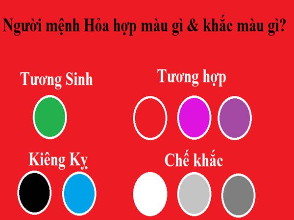 Mệnh Hoả Kỵ Màu Gì? Giải Mã Sâu Sắc & Ứng Dụng Thực Tế Trong Phong Thuỷ Hiện Đại Mệnh hoả nên tránh màu đen và xanh nước