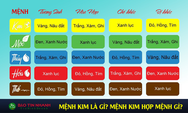 Người mệnh kim hợp số nào theo phong thủy