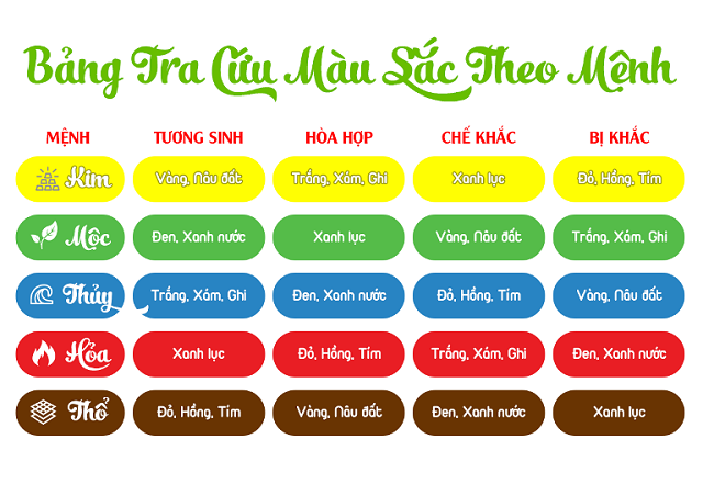Giải Mã Sâu Sắc: Mệnh Mộc Kỵ Màu Gì? Trải Nghiệm Thực Tế Và Ứng Dụng Phong Thuỷ Hiện Đại Mệnh mộc nên tránh màu trắng và màu vàng