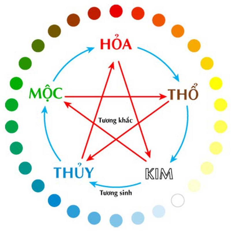 Mệnh Mộc hợp mệnh nào? Giải mã phong thuỷ tình duyên, làm ăn và cách ứng dụng thực tiễn Người mệnh Mộc hợp với mệnh nào nhất