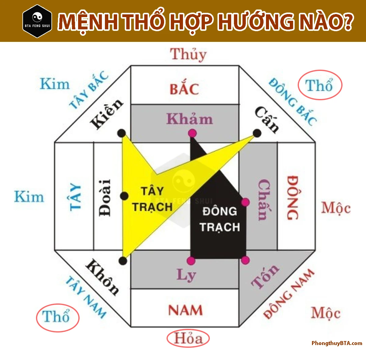 Giải mã sâu sắc: Mệnh Thổ hợp số nào và cách ứng dụng vào đời sống thực tế Người mệnh Thổ hợp số nào theo phong thủy