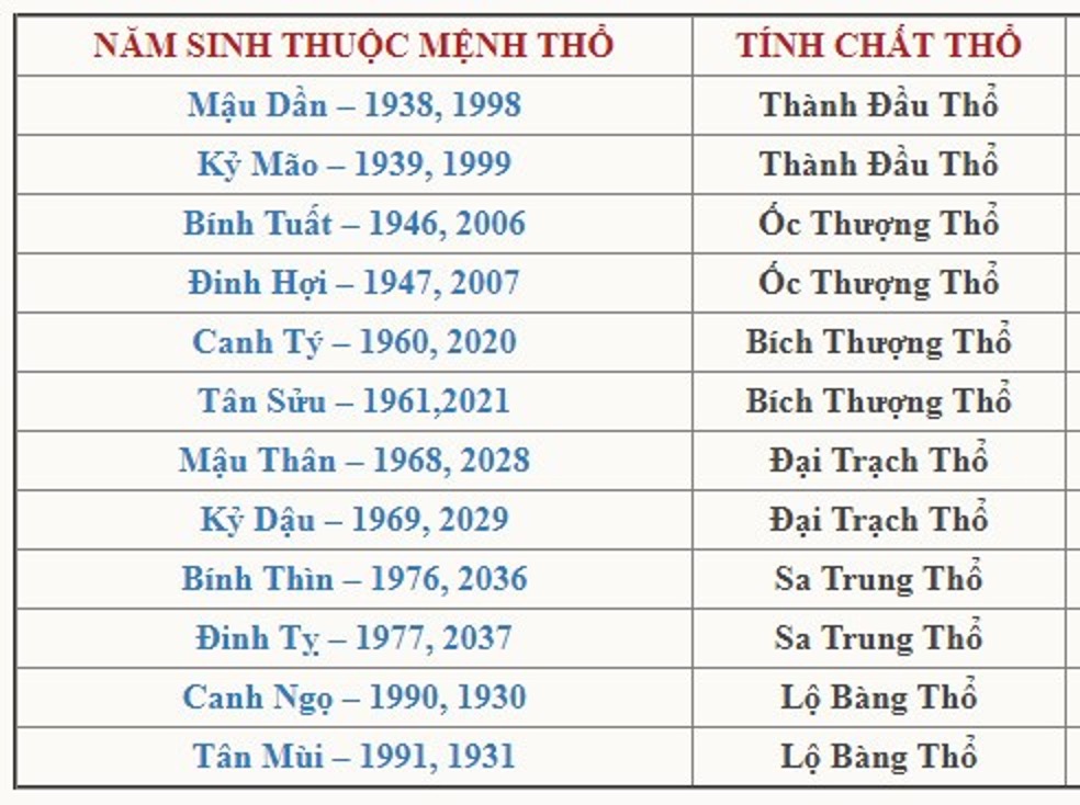 Người mệnh Thổ làm nghề gì hợp? Giải mã nghề nghiệp lý tưởng từ góc nhìn phong thuỷ và thực tiễn Người mệnh Thổ chọn nghề phù hợp phát triển sự nghiệp