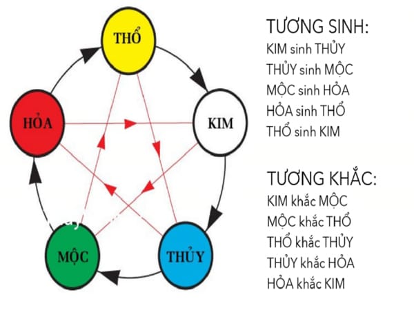 Mệnh Thổ hợp mệnh nào? Giải mã sâu sắc bí mật phong thuỷ và thực tiễn ứng dụng Các mệnh hợp với mệnh Thổ trong phong thủy