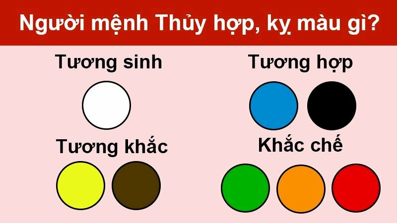 Giải mã mệnh Thủy kỵ màu gì: Hiểu sâu để ứng dụng đúng trong phong thủy thực tế Người mệnh Thủy nên tránh màu vàng và nâu đất
