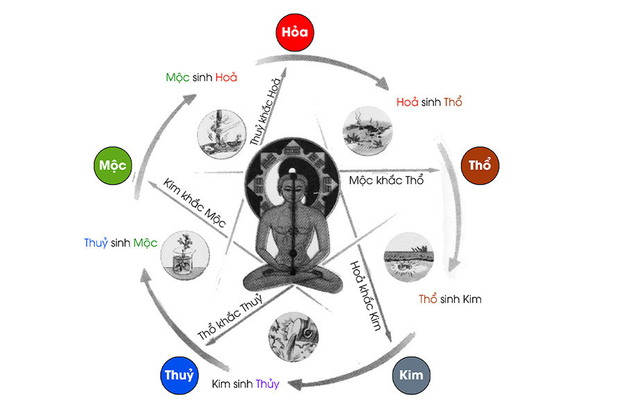 Cân bằng âm dương trong cơ thể con người