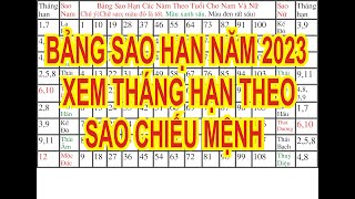 Bảng coi sao năm 2023 chi tiết và đầy đủ