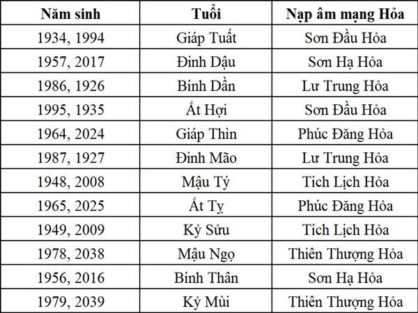 Bổ sung năng lượng hỏa cho người mệnh thiếu hoả