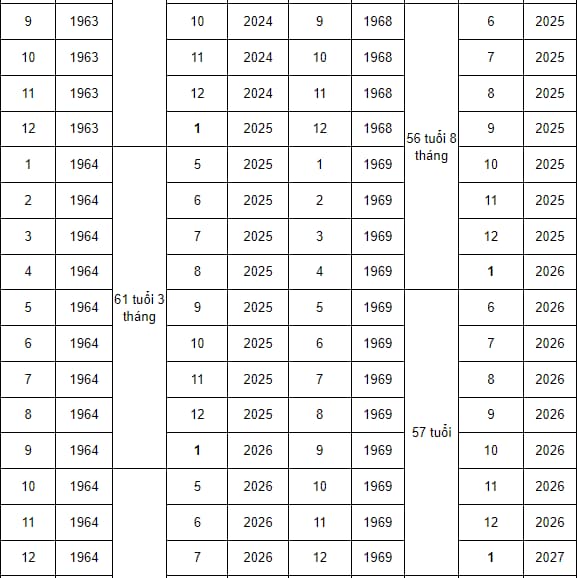 Người sinh năm 1936 bao nhiêu tuổi vào năm 2026