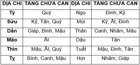 Cách cải vận theo ngũ hành: Hành trình chuyển hóa vận mệnh thực tế từ trải nghiệm thực tiễn Cách cải vận theo ngũ hành hiệu quả
