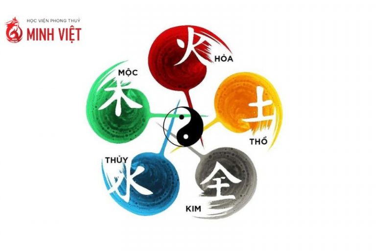 Ngũ Hành và Nghề Nghiệp: Ứng Dụng Thực Tiễn Chọn Nghề Theo Phong Thuỷ Biểu đồ ngũ hành ứng dụng trong chọn nghề nghiệp