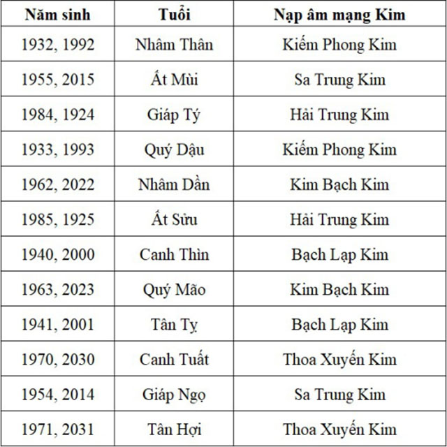 Mệnh kim hợp với mệnh nào trong phong thủy