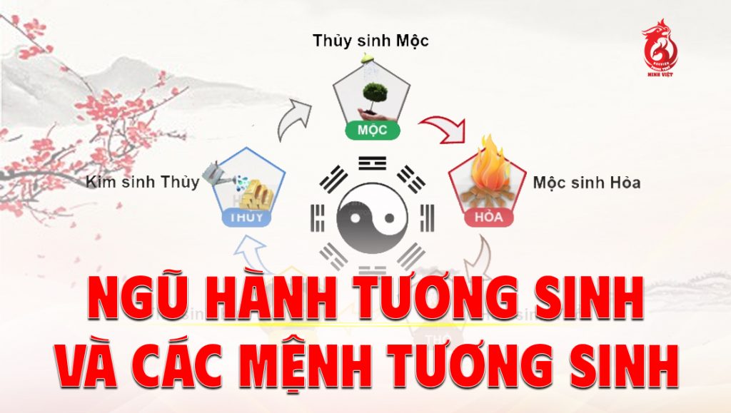 Ngũ hành tương sinh là gì? Phân tích sâu về ý nghĩa, ứng dụng và giải mã thực tế Sơ đồ ngũ hành tương sinh trong phong thủy