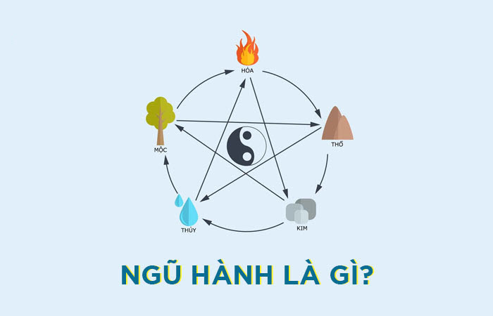 Ngũ hành và màu sắc: Khám phá bí ẩn phối màu hợp phong thuỷ trong đời sống thực tế Ngũ hành và các màu sắc tương ứng phong thủy