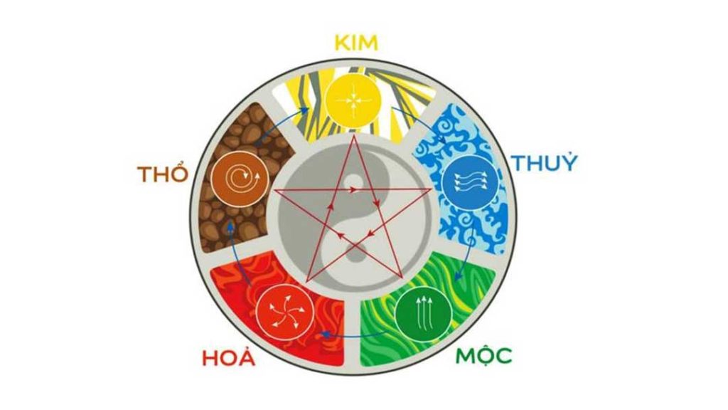 Tử vi theo cung mệnh năm 2024 chi tiết