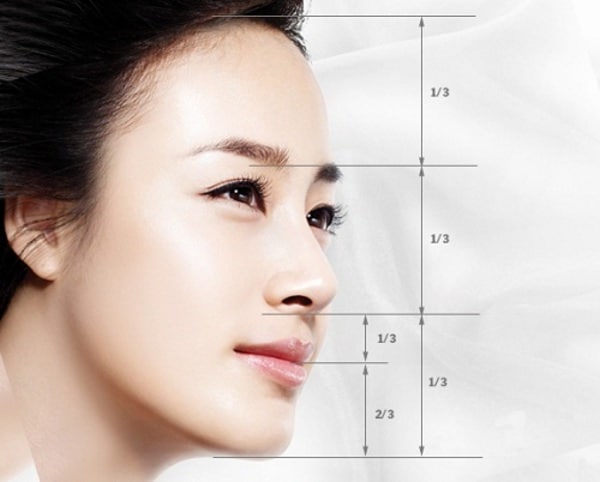 Sơ đồ vị trí ngũ quan trên mặt