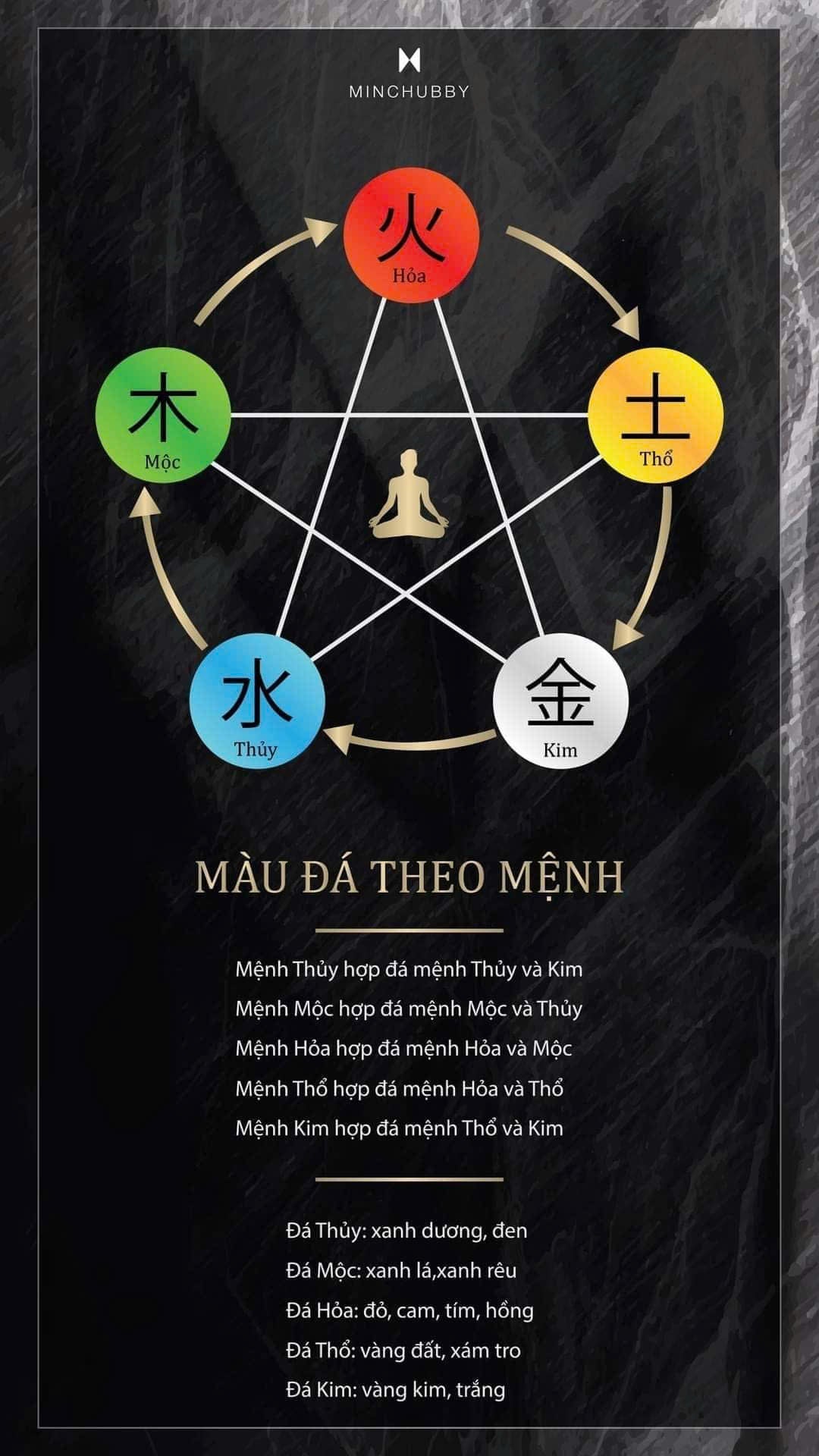 Ngũ hành gồm kim mộc thủy hỏa thổ