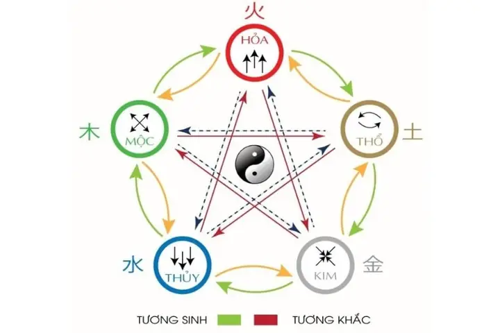 Bố trí nội thất hài hòa theo ngũ hành