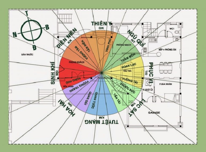 Chọn hướng nhà hợp mệnh theo phong thủy