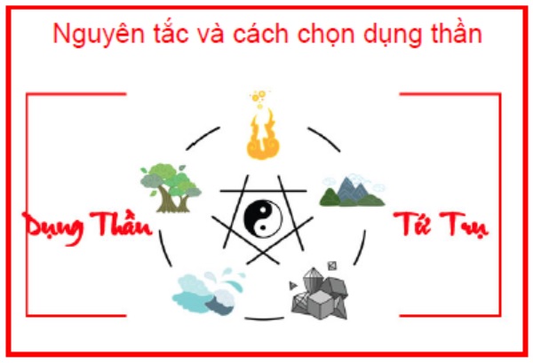 Hướng dẫn xem dụng thần chính xác đơn giản