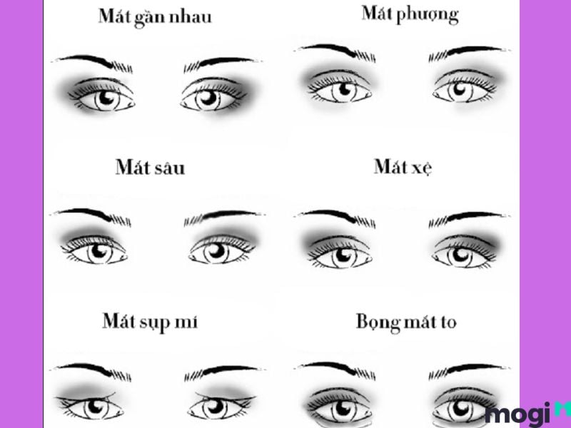 Hình minh họa xem tướng mặt tại nhà