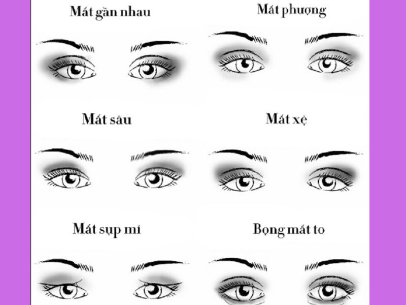 Nhân tướng học khuôn mặt