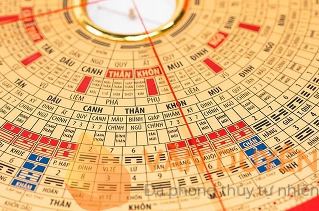 So sánh sự khác nhau giữa bát tự và phong thủy